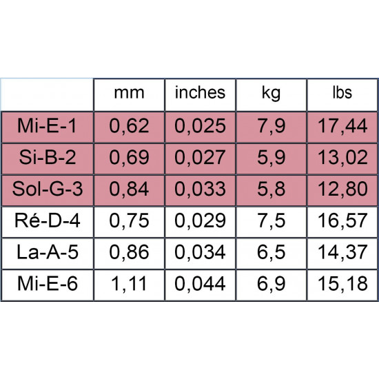 Savarez Alliance Corum 500ARJ