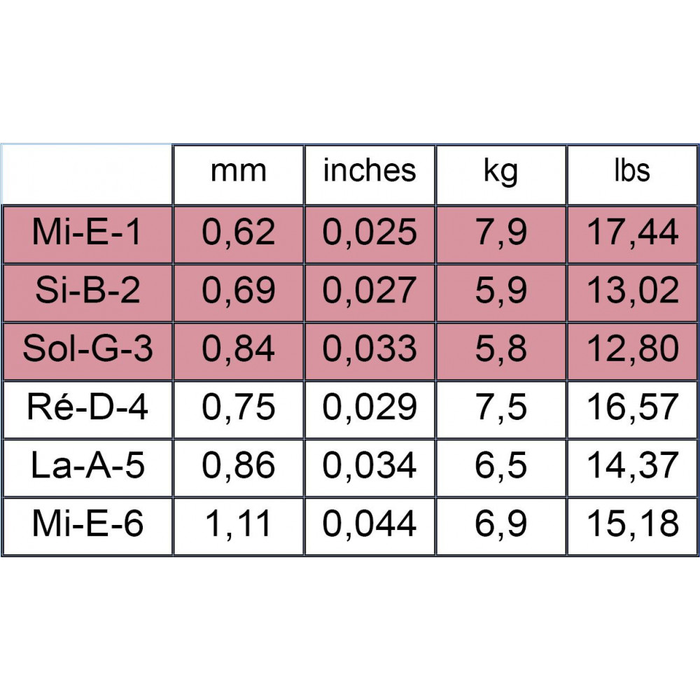 Savarez Alliance Corum 500ARJ