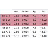 Savarez Alliance Corum 500ARJ