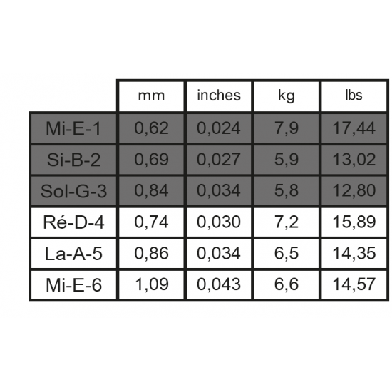 Savarez Alliance Cantiga 510AR