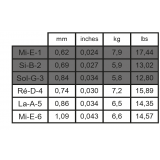 Savarez Alliance Cantiga 510AR