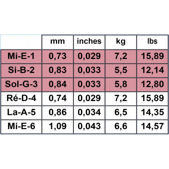 Savarez Tomatito Flamenca T50R