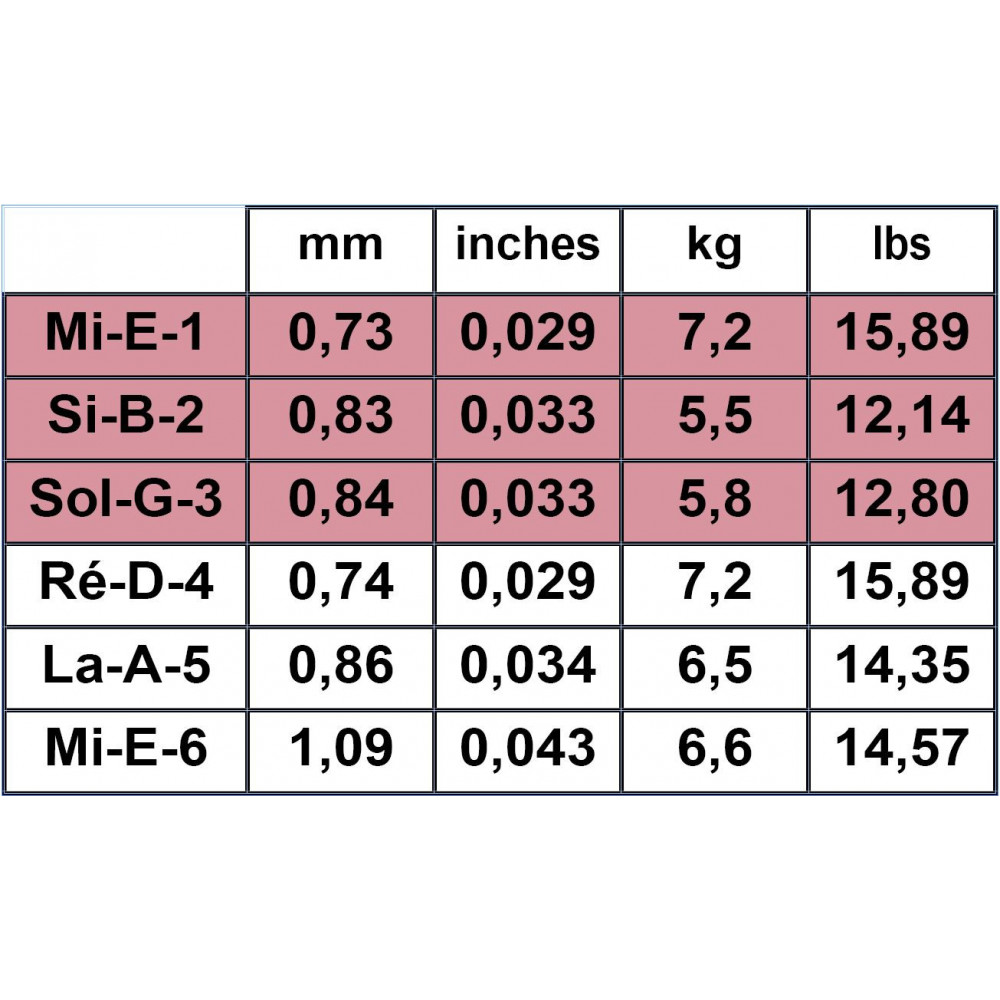Savarez Tomatito Flamenca T50R