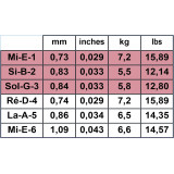 Savarez Tomatito Flamenca T50R