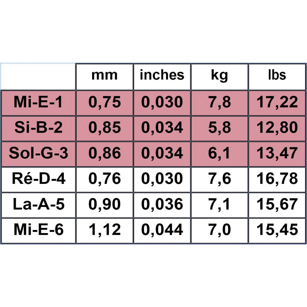 Savarez Tomatito Flamenca T50J