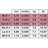 Savarez Tomatito Flamenca T50J