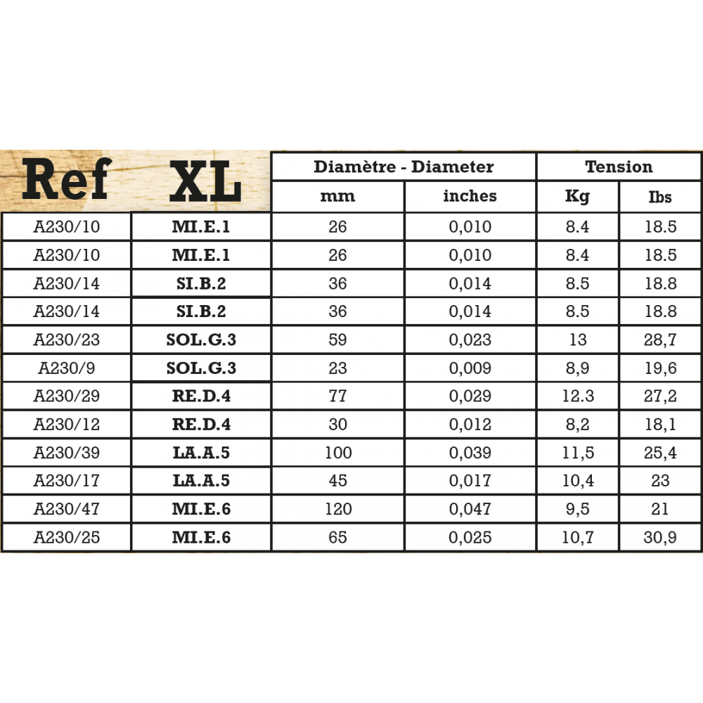 Savarez Bronze Extra Light 12c
