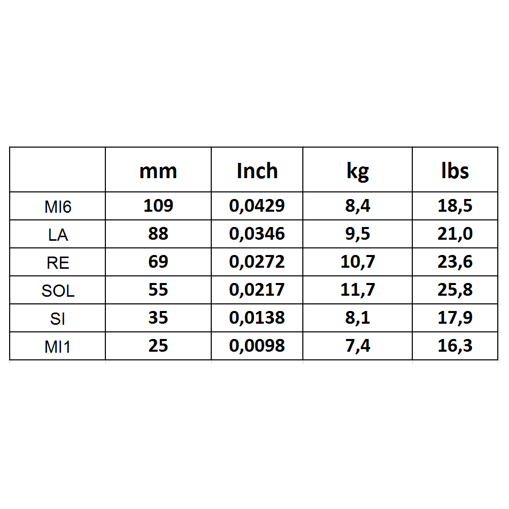 Argentine Savarez Manouche 1610 extra light à boule