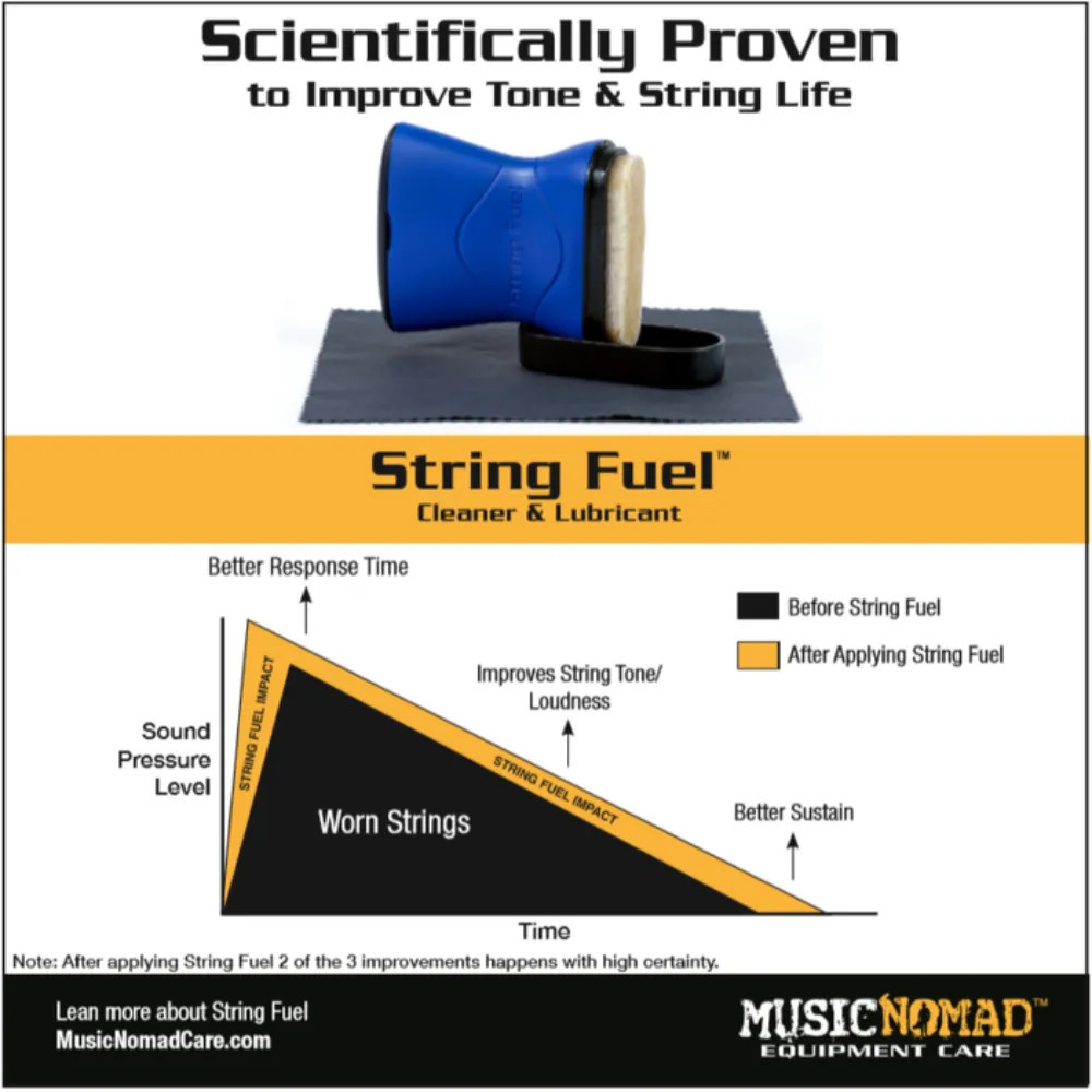 Music Nomad Premium String Care kit
