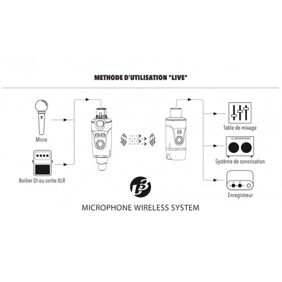 XVive Système HF pour microphone dynamique sans fil U3 2.4 Ghz