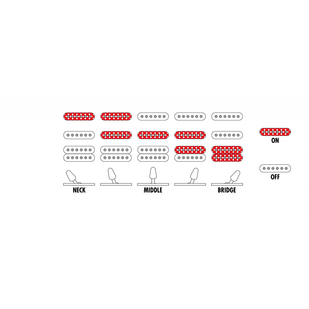 Ibanez  GIO GRX40 Candy Apple Red