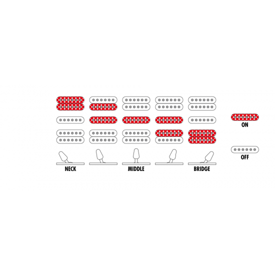 Ibanez  RGX470 Tokyo Midnight
