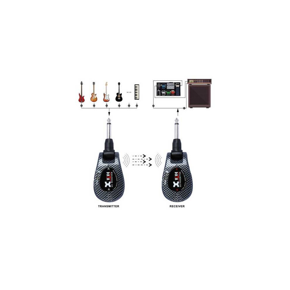 XVive U2 guitar HF 2.4 Ghz