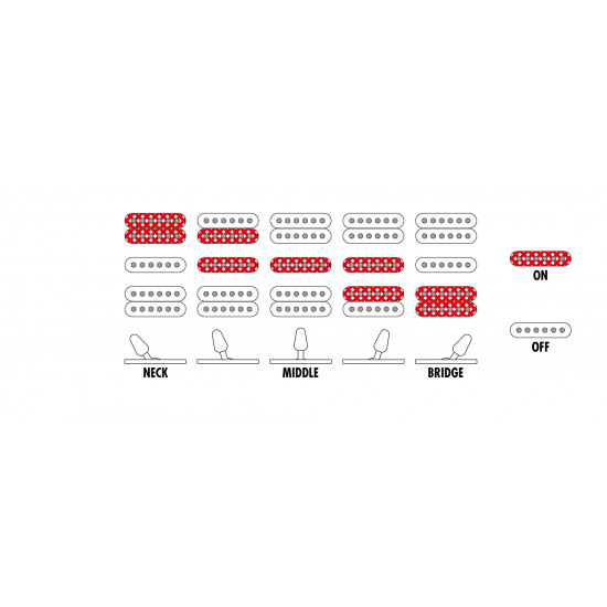 Ibanez  RGX370 AHMZ-BMT