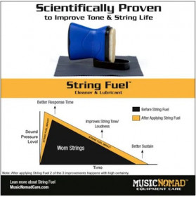 Music Nomad Premium String Care Kit