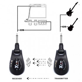 XVive U2 UHF Guitare